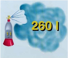 Flammable liquid & vaporonce evaporated - Artidor